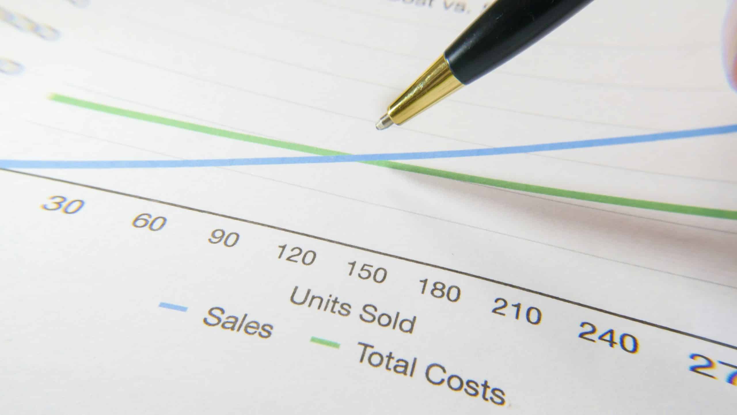 Early termination fee calculator showing breakeven analysis between current processor cost and competitive rate switch