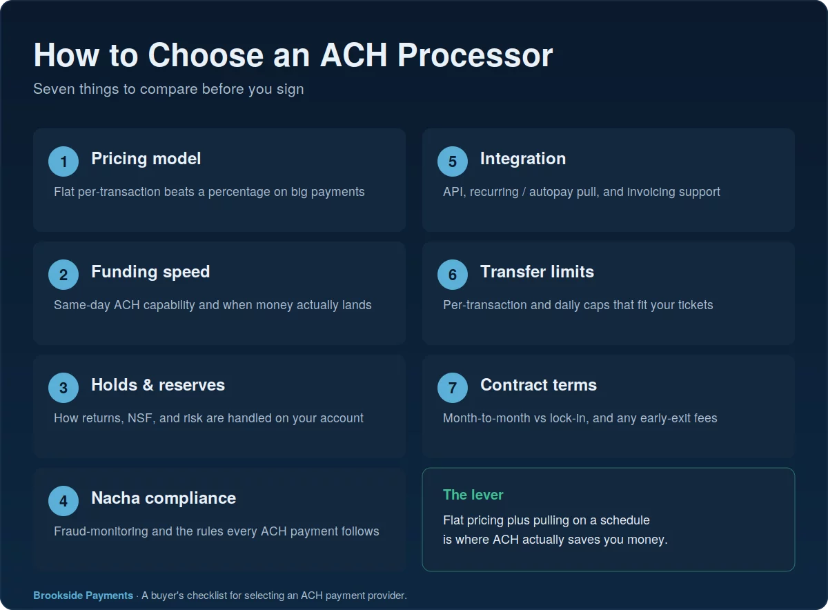 Checklist for how to choose an ACH processor, showing seven criteria to compare before signing