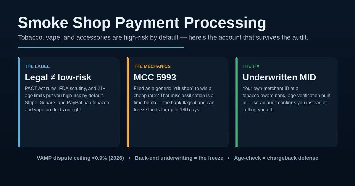 Smoke shop payment processing explained: the high-risk label, MCC 5993, and an underwritten merchant account