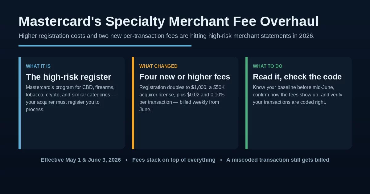 Specialty merchant registration explained: Mastercard's 2026 fee overhaul, the four new or higher fees, and what high-risk merchants should do before mid-June