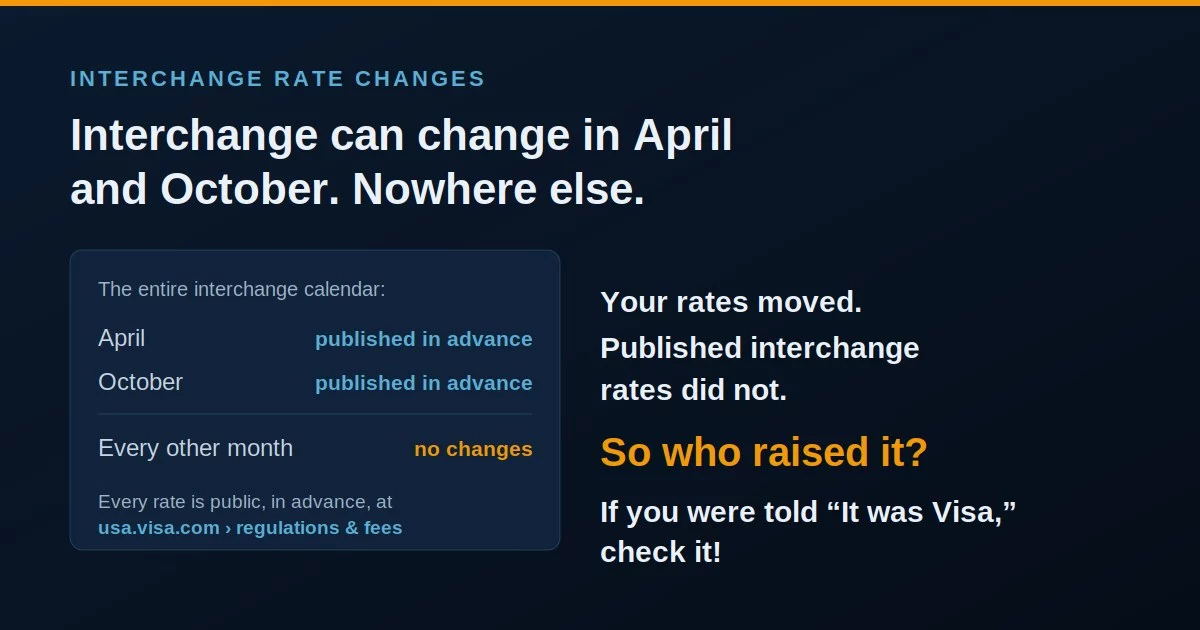 Interchange rate changes happen only in April and October, so a rate increase in any other month did not come from Visa