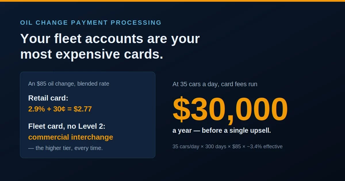 Oil change payment processing: how fleet cards at commercial interchange push a quick lube shop past 3.4% blended