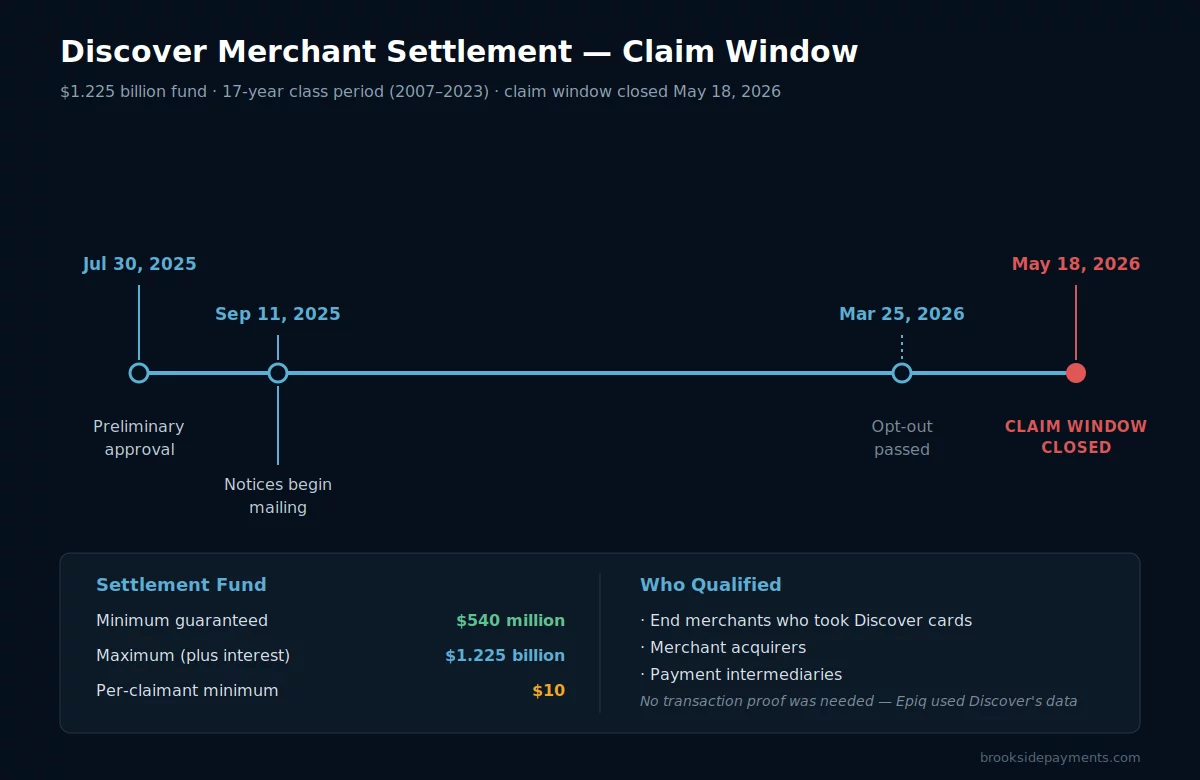 Discover merchant settlement claim window timeline — closed May 18 2026