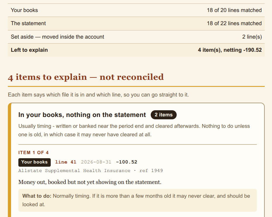 Bank reconciliation tool showing unmatched items grouped by what to do about them